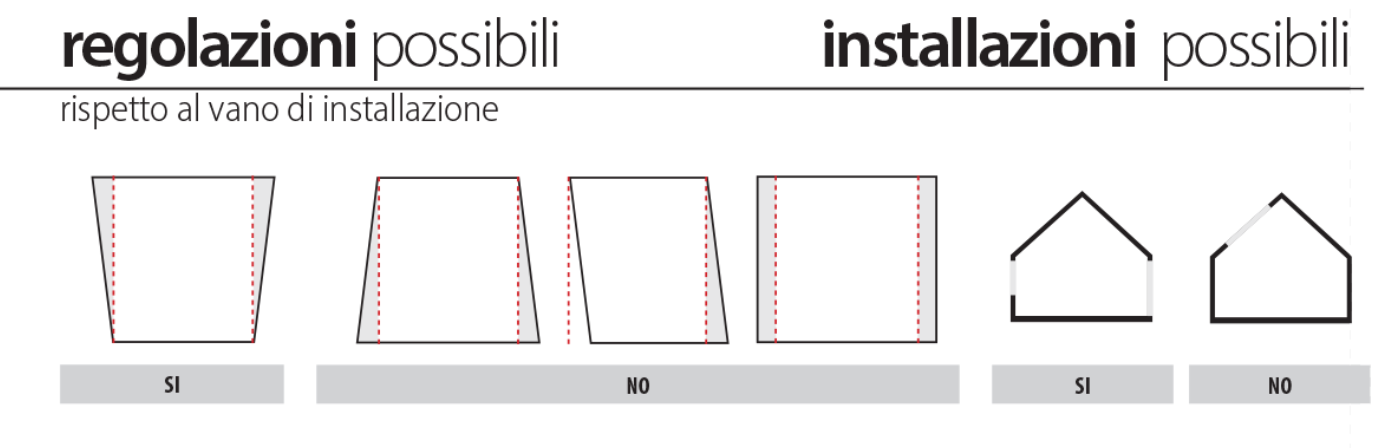 regolazioni alfa